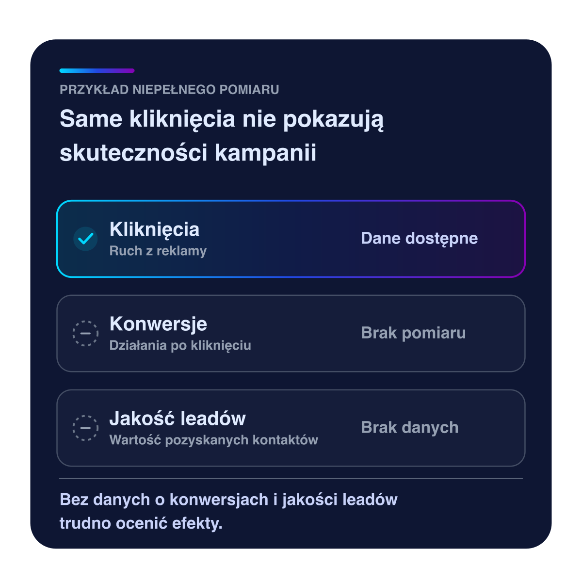 Przykład niepełnego pomiaru: dostępne są tylko dane o kliknięciach, brakuje pomiaru konwersji i informacji o jakości leadów